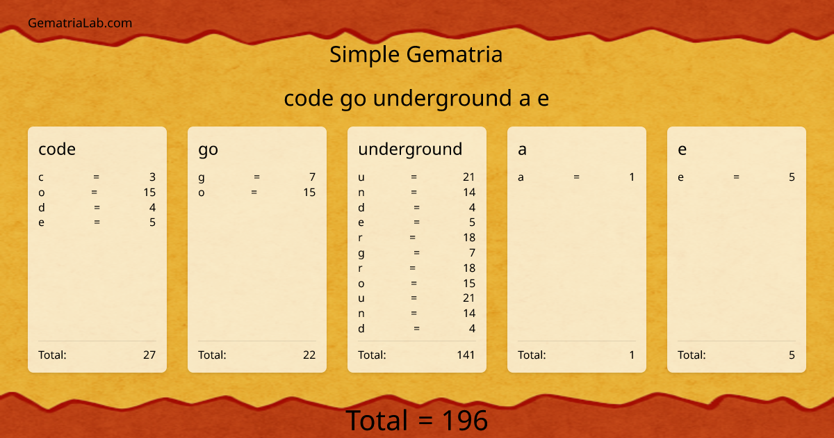 code go underground a e in simple Gematria